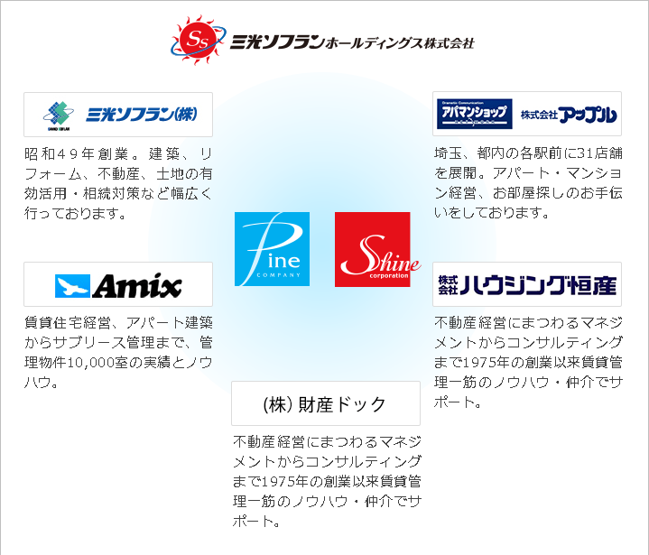 グループ会社